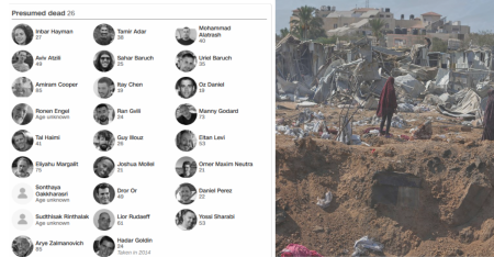 स्रोतः सिएनएन।